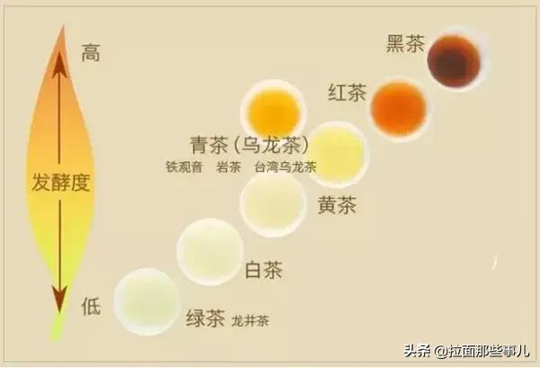 茶叶品种分类及价格