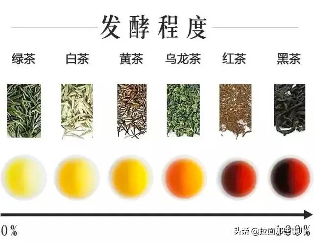 茶叶品种分类及价格
