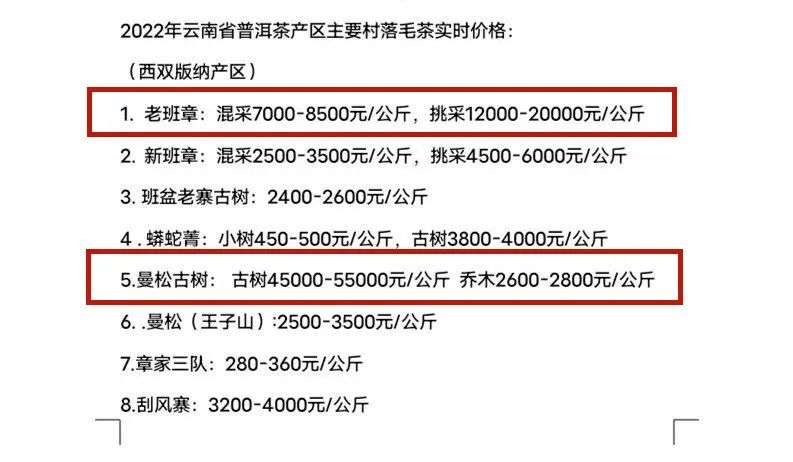 名贵茶叶排行价格