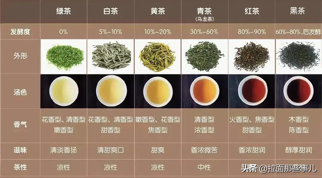 茶叶品种分类及价格
