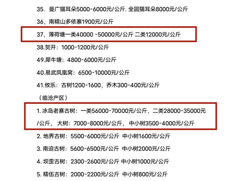 名贵茶叶排行价格